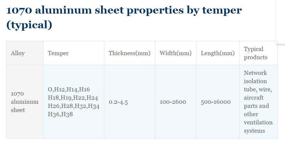 1070 aluminum sheet|1070 aluminum plate| for sale haomei