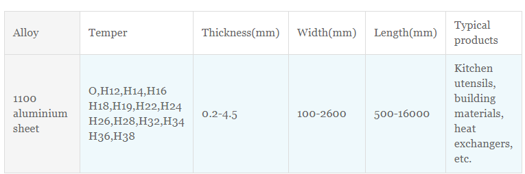 parameters of 1100 aluminum sheet| 1100 aluminum plate| for sale haomei