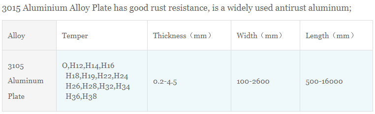 3105 aluminum sheet| 3105 aluminum plate| for sale haomei