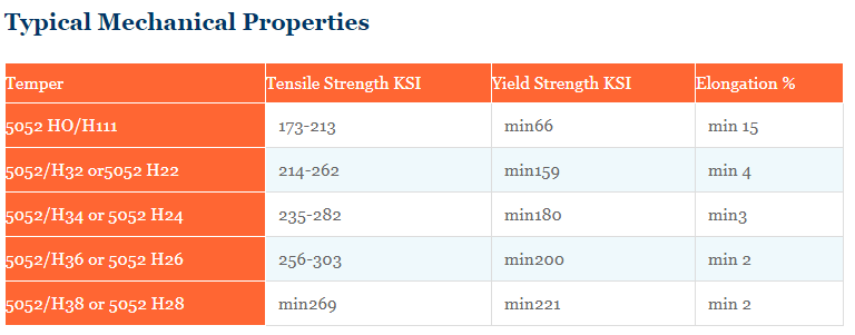 5052 aluminum sheet| 5052 aluminum plate| for sale haomei