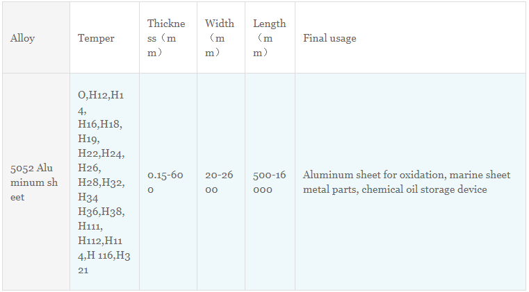 5052 aluminum sheet| 5052 aluminum plate| for sale haomei