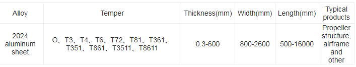 2024 aluminum plate| 2024 aluminum sheet| for sale haomei