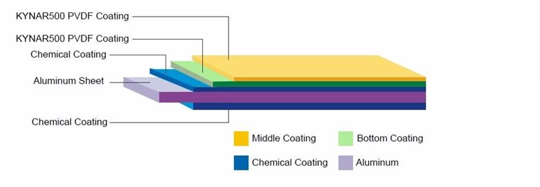 Painted Aluminum Sheet Metal